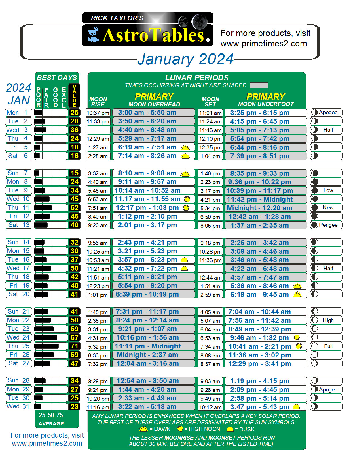 "Free hunting & fishing forecaster of feeding times 2024"